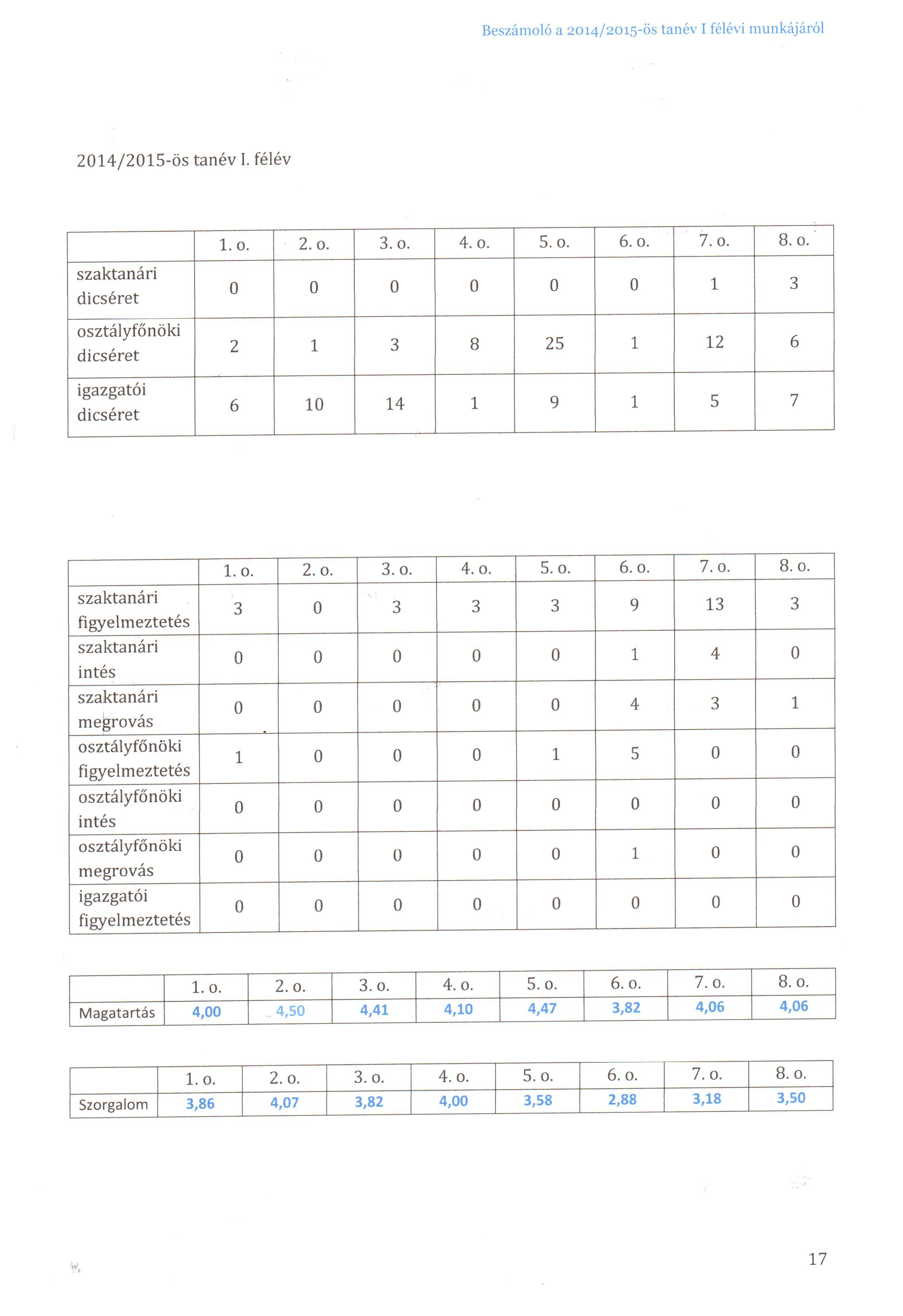 erdemjegyek osszehasonlitas04